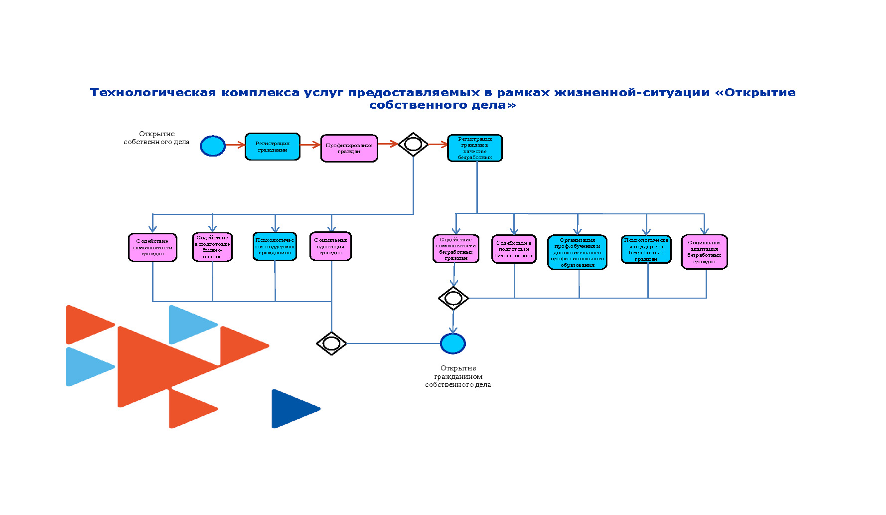 Изобретение интегральной схемы — Википедия